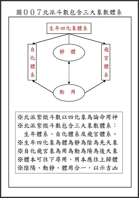 逆水忌定義|紫薇斗數淺談逆水忌結構